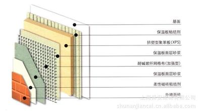 XPS保温面砖饰面一体化施工