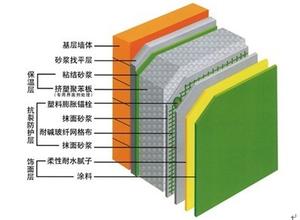 XPS保温涂料饰面一体化施工